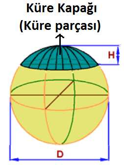 α KDTA 60 +r RKürenin Çapı Hhyükseklik Formülün açıklaması: Formül sadece kürenin yarısına kadar olan