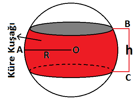 (. r1 + h ) 6 ) HhYükseklik (RKürenin çap uzunluğu) (rkürenin yarıçapı) (r1küre kapağı yarıçapı) RÇap hkapağın yüksekliği Formülün açıklaması: Formül sadece kürenin yarısına kadar olan hacimler için