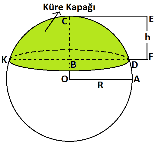 Küre Kuşağı Küre Kuşağı KKA.R.