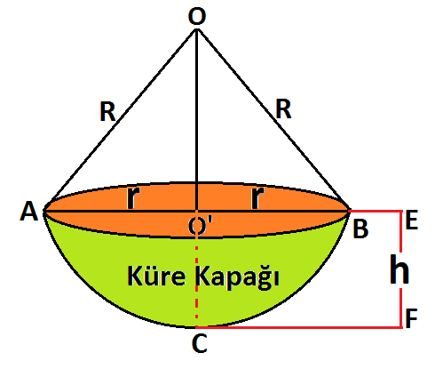 kendisini kesmeyen bir çap etrafında dönmesinden elde edilen cisme küre kesmesi denir. 1 Hacim KapakHacim Kuşak.. h.