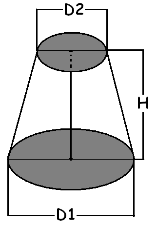 Koninin hacmi D. H 4. D. H 1 Koninin hacmi aynı ölçülerdeki silindirin üçte biridir.] KESĐK KONĐNĐN HACMĐ D1Büyük Çap DKüçük çap H(h-h ) Merkezler arası uzaklık(yükseklik) KK ( h h').