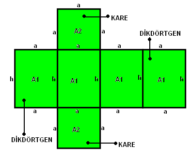 a)11 6 b)144 6 c)11 d)144 16)Hacmi 88 cm olan dikdörtgenler prizmasının boyutları arasında ; a 6 b c prizmanın bütün alanı kaç