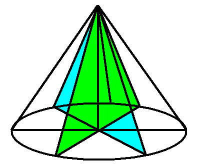 a)60π b)45π c)180π d)90π 8) Taban yarıçapının uzunluğu cm ve yüksekliği 4 cm olan dik koninin bütün alanını π cinsinden bulunuz?