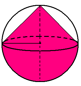 Yandaki şekilde bir yarım küre ile bir dik koni piramit eş tabanları üst üste gelecek şekilde yapıştırılırsa oluşan şeklin