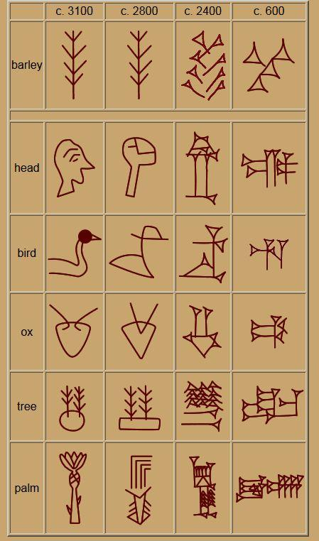 Çivi yazısı işaretlerini oluşturmakta kullanılan tahta kama Çivi yazısı işaretlerinin 2500 yıllık