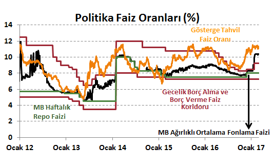 Emtia Piyasaları Döviz Piyasaları Tahvil