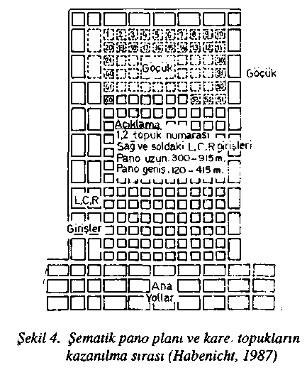 Şekil 4. Şematik pano planı ve kare topukların kazanılma sırası (Habenicht, 1987) önce sağ, sonra da sol parçası sürekli kazıcı makina ile kazanılmaktadır.