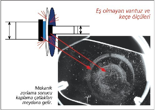 Sıkıştırma İşlemi : Aşırı sıkma basıncı, camın