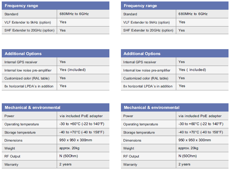 Frekans Aralığı: 680 MHZ(9kHz) - 6/20 GHz 8