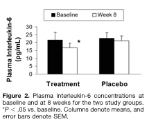 the study 8 weeks 308 mg γ-tocopherol and 800