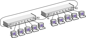 NIC (Network Interface Card Ağ