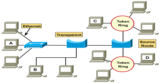 Katman 2 Anahtarlama (Layer 2 Switch) OSI nin 2. katmanında çalışır. Topolojinin merkezinde yer alarak gelen bilgiyi ilgili terminale yollar. Aynı anda birden fazla çağrıya cevap verebilir.