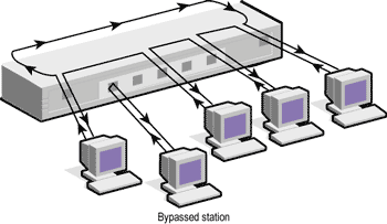 NIC (Network Interface Card Ağ Arayüz Kartı) Bilgisayarın bir ağa bağlanmasını