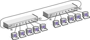 NIC üzerinde bulunan ROM da yerleşik olarak bir MAC adresi bulunur. 2.