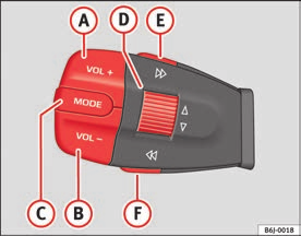 Kokpit 79 Müzik Sistemi Kumandası Şek. 41 Müzik sistemi kumandaları Düğme A B C D D Kısa süreli basıldığında Radyo CD Ses MP3 CD AUX-IN İstasyon arama. Frekans artırma İstasyon arama.