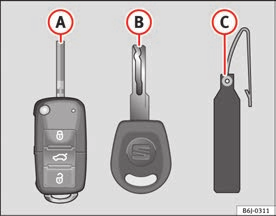 Açılma ve kapanma 87 Anahtarlar Anahtar seti Anahtar seti bir uzaktan kumanda, bir uzaktan kumandasız anahtar ve plastik bir anahtar etiketinden* oluşur. Şek.