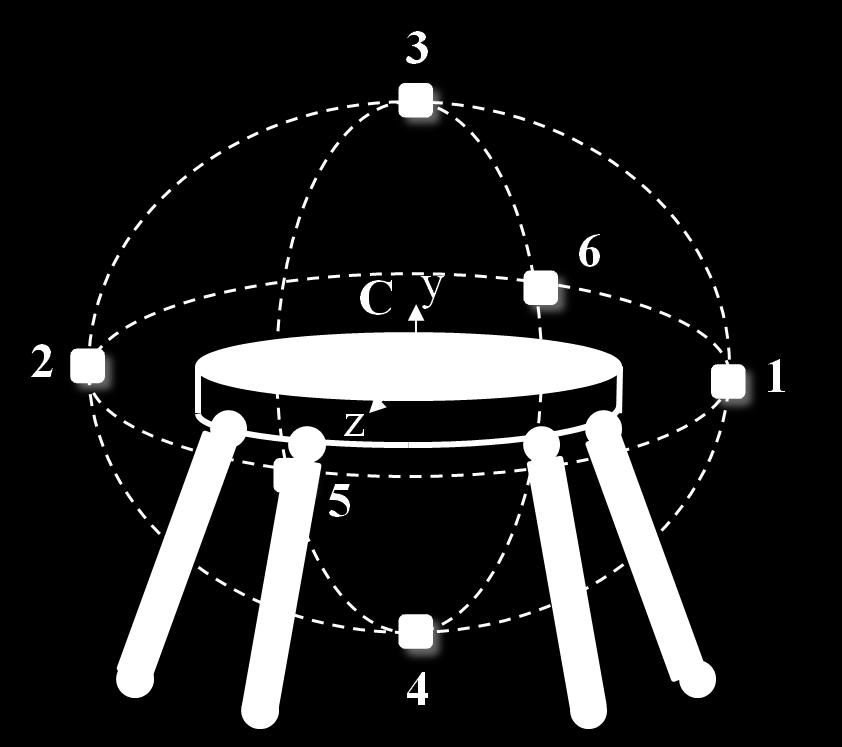 5 : Çalışma uzayından seçilen altı sınır noktası Bu koşullar ile incelenecek mekanizmaya ait hareketli tabla merkezinin konumunun referans alınan tasarım hedeflerinde belirtildiği gibi taban