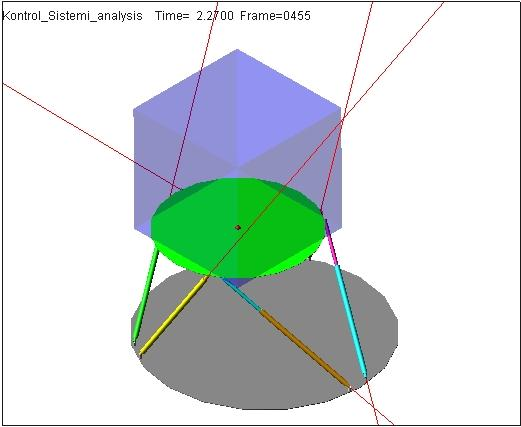 Dogrusal Konum [mm] Acisal Konum [derece] ġekil 5.5 : Surge hareketi Uç elemanın uzaydaki doğrusal ve Euler açılarına bağlı konumları aşağıda Şekil 5.6 ile verilmektedir.