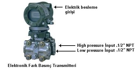 P : P high P low Bir su dolu tankta, dip, basıncın en yüksek oldu u High Pressure yeridir.