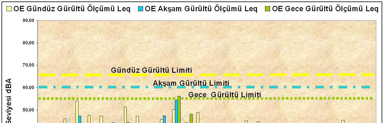 2. Gürültü Kontrolü Ovacık Altın Madeni Taahhüt : Koza Altın İşletmeleri A.Ş.