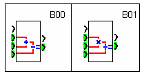 19 Yukarıda sağ taraftaki kutu çarpım ve bölüm hesapları yaparken, sol taraftaki kutu ise çıkarma ve toplama işlemlerini yapmaktadır. Matematik işlemini yerine getiren CSF şekil 3.22 gösterilmektedir.