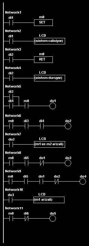 48 Şekil 6.3.