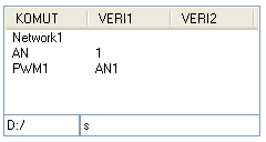 58 6.5 PWM Çıkışı Üretme Örneği Bu örnekte PWM görev süresini AN1 in girişine verilen değere göre PWM çıkışı üretilmektedir. Program Adımlarını Belirlemek İçin Sistemin Akış Şeması şekil 6.