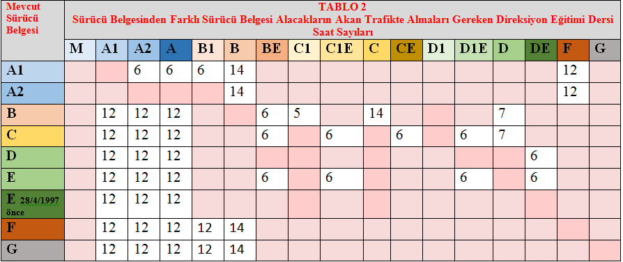 eklenmiştir. Komisyon tarafından tespit edilen ders saati ücretinden az olmamak üzere kurslar tarafından belirlenen ders saati ücreti Ocak ayı sonuna kadar Özel Öğretim Kurumları Modülüne girilir.