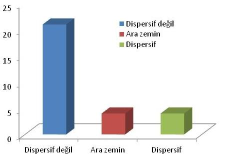 ESP sınıflaması [34]