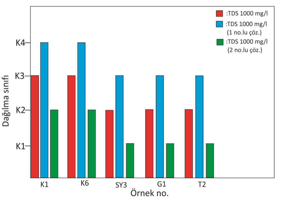 (a) (b) Şekil 5.1.