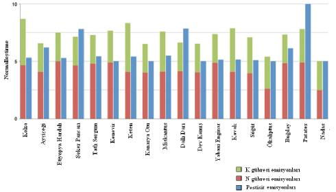 2.ÖNCEKİ ÇALIŞMALAR Ömer EREN - Petrol ve dizel yakıt elde etme sistemleri ile karşılaştırılmaları açısından; KE, JB ve UB biyoyakıt elde etme sistemlerinin hem fosil yakıt tüketimini hem de sera