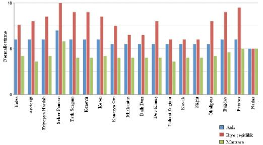 kaynaklara etkileri (Fernando ve ark., 2010) Şekil 2.4.