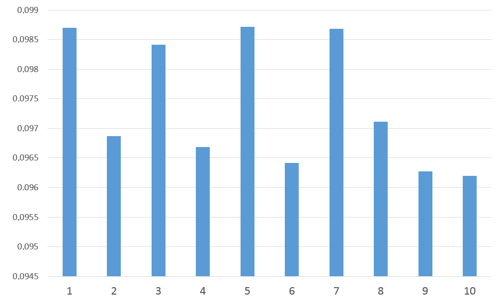 703 Şekil 19. Tüm test noktaları için elde edilen kırmızı banda ait yüzdelik ToA radyans farkları Şekil 20. Tüm test noktaları için elde edilen NIR bandına ait yüzdelik ToA radyans farkları 4.