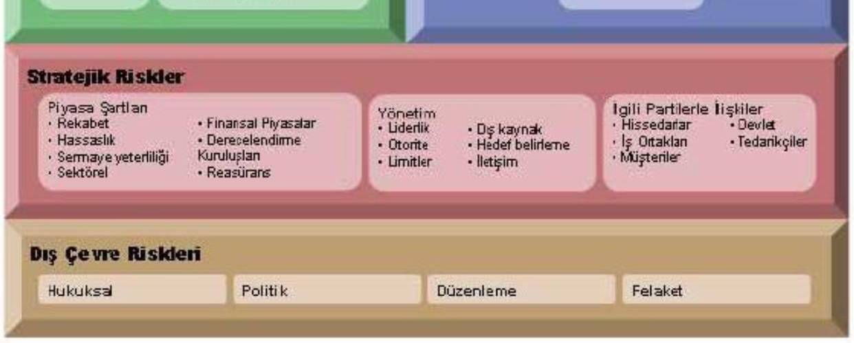 Sınıflandırması