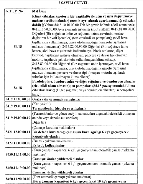 3.2. Beyaz Eşya ve Ev Aletlerinde ÖTV