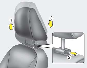 Arac koltuk bafll klar sökülmüfl durumda kullanmay n z, aksi halde bir kaza durumunda koltukta oturan kifli ciddi flekilde yaralanabilir.