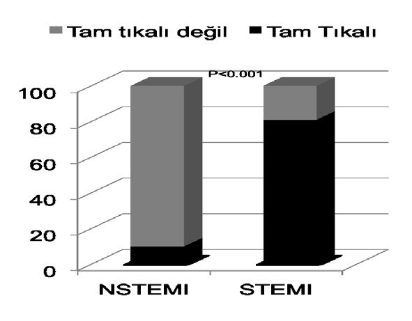 tıkanmalar Yeni mikroemboliler