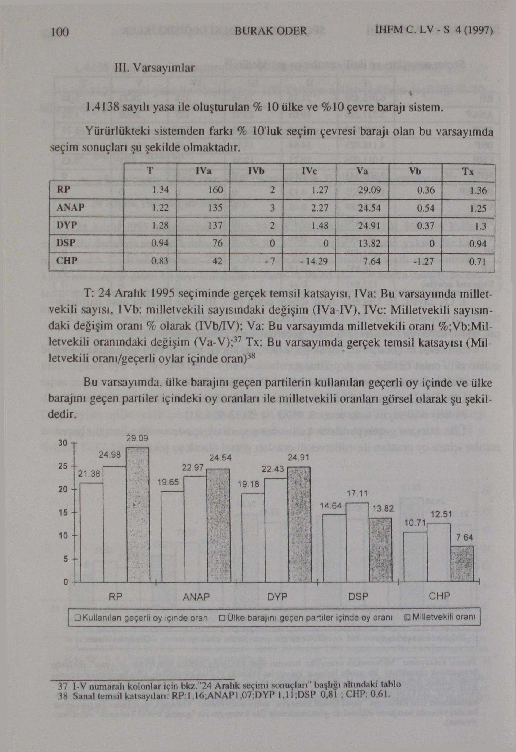 100 BURAK ODER thfmc. LV -S 4(1997) III. Varsayımlar 1.4138 sayılı yasa ile oluşturulan % 10 ülke ve %10 çevre barajı sistem.