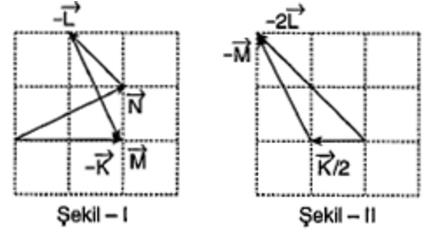 SORU 2: Şekildeki vektörler aynı düzlemdedir.
