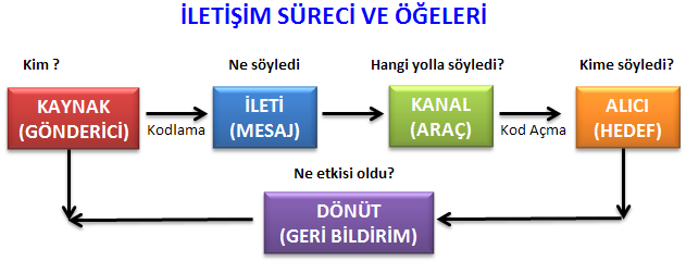 I. ÜNİTE ÖĞRETİM TEKNOLOJİLERİNE GİRİŞ I. ÜNİTE ÖĞRETİM TEKNOLOJİLERİNE GİRİŞ 1.