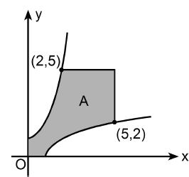0 LYS MATEMATİK GEOMETRİ SORU VE ÇÖZÜMLERİ ( h )'( ) h ( ) - _ + Yukarıdaki tablya göre minimum lur. Bu durumda da 7. ' f d d f eşitliği veriliyr. f 0 lduğuna göre, 0 B) _ + a için uzaklık 9 b 6 lur.