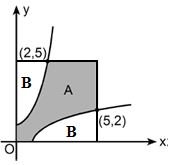 0 LYS MATEMATİK GEOMETRİ SORU VE ÇÖZÜMLERİ Elde edilen hacmi V ile gösterelim Verilen y y 6 B d 6 A ve birbirinin tersi lduğu için B ile gösterilen alanlar birbirine eşittir.
