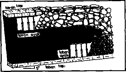 Muz sarmalı tip yürüyen tahkimatlarda göçük tarafında kalan sarma hidrolik olarak hareket ettirilir ve arka kömürü tel hasırda düzenli olarak açılan pencerelerden arkadaki ikinci bir konveyöre