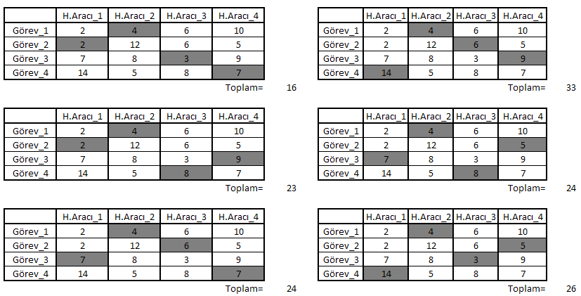 Çizelge 3.4 Görev_1 in H.