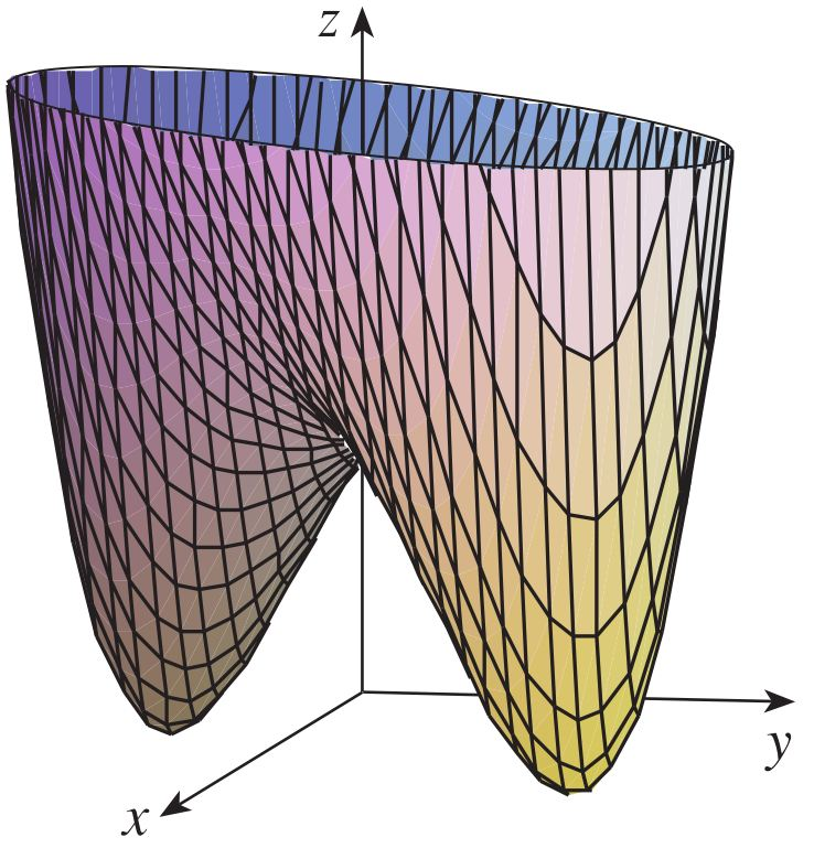 : f(x, y) = 10x 2 y 5x 2 4y 2 x 4 2y 4 fonksiyonunun kritik noktalarını bulunuz ve sınıflandırınız. Ayrıca f nin grafiğindeki en yüksek noktayı da bulunuz.