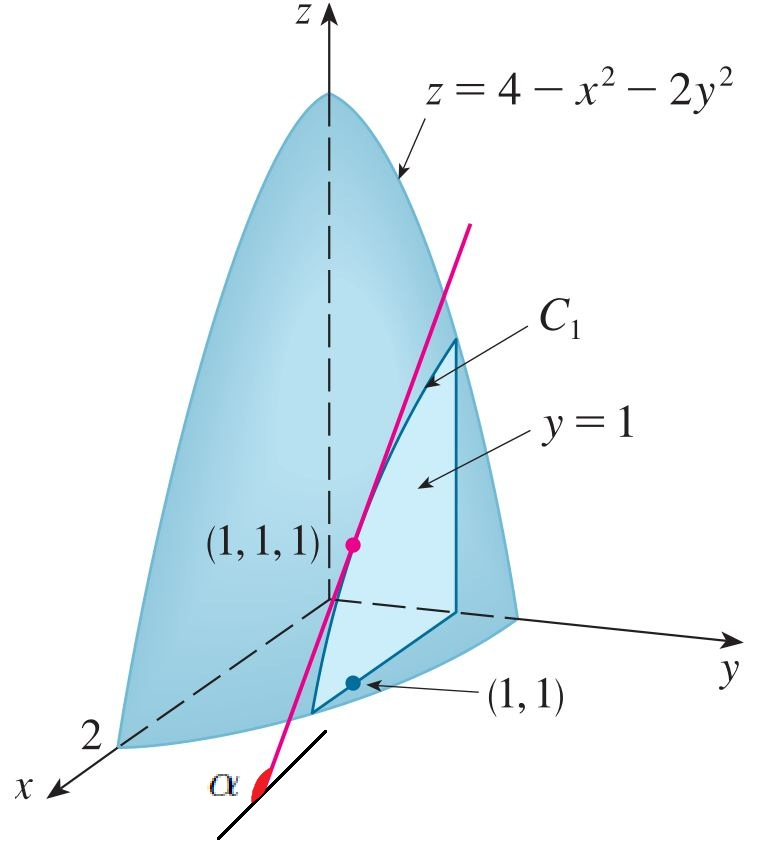 Kısmi Türevlerin Yorumu Kısmi Türevlerin Yorumu Şekil 1 : tan α = f x (1, 1) Öğr.Gör.