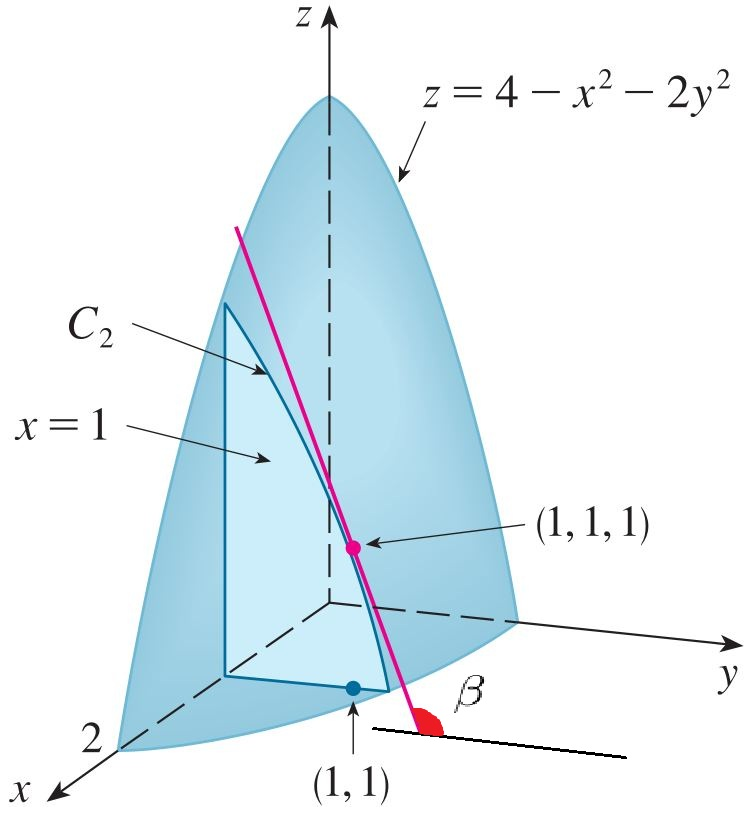Volkan ÖĞER MAT 1010 Matematik II 14/ 164 İkiden Çok Değişkenli Fonksiyonlar Kısmi türevler üç ya da daha çok değişkenli fonksiyonlar için tanımlanabilir.