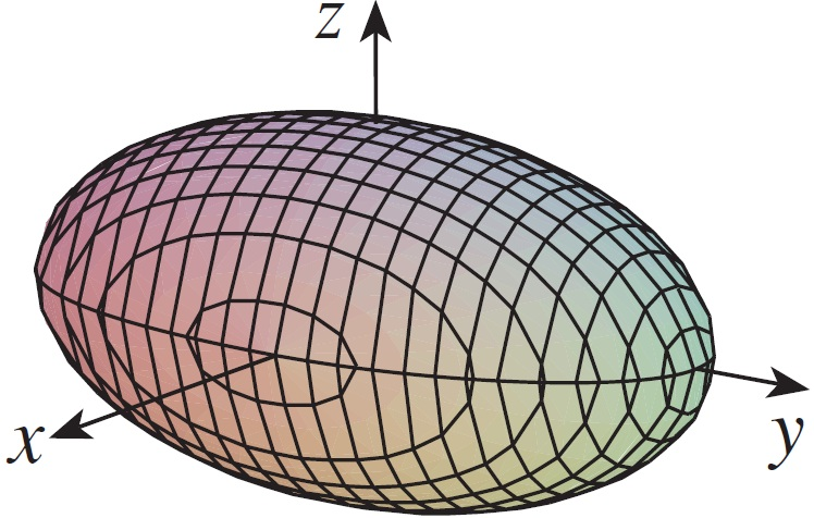 Bazı Standart İkincinci Dereceden Yüzeyler Bazı Standart İkincinci Dereceden Yüzeyler Elipsoit x 2 a