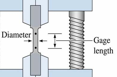 Kuvvet (N) Çap Ölçü boyu Uzama (mm) Parçaya etkiyen çekme kuvveti gerilme = Kesit alanı Çekme deneyinden elde edilen F- L (kuvvet uzama) eğrisi uzama miktarı Birim şd = ilk ölçü boyu (gerinim) Çekme