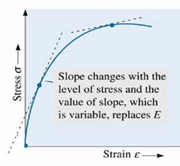 Elastik Şekil Değişimi σ < σ a Şekil 6.18: Elastik şekil değişiminde atomsal bağlardaki uzamalar.
